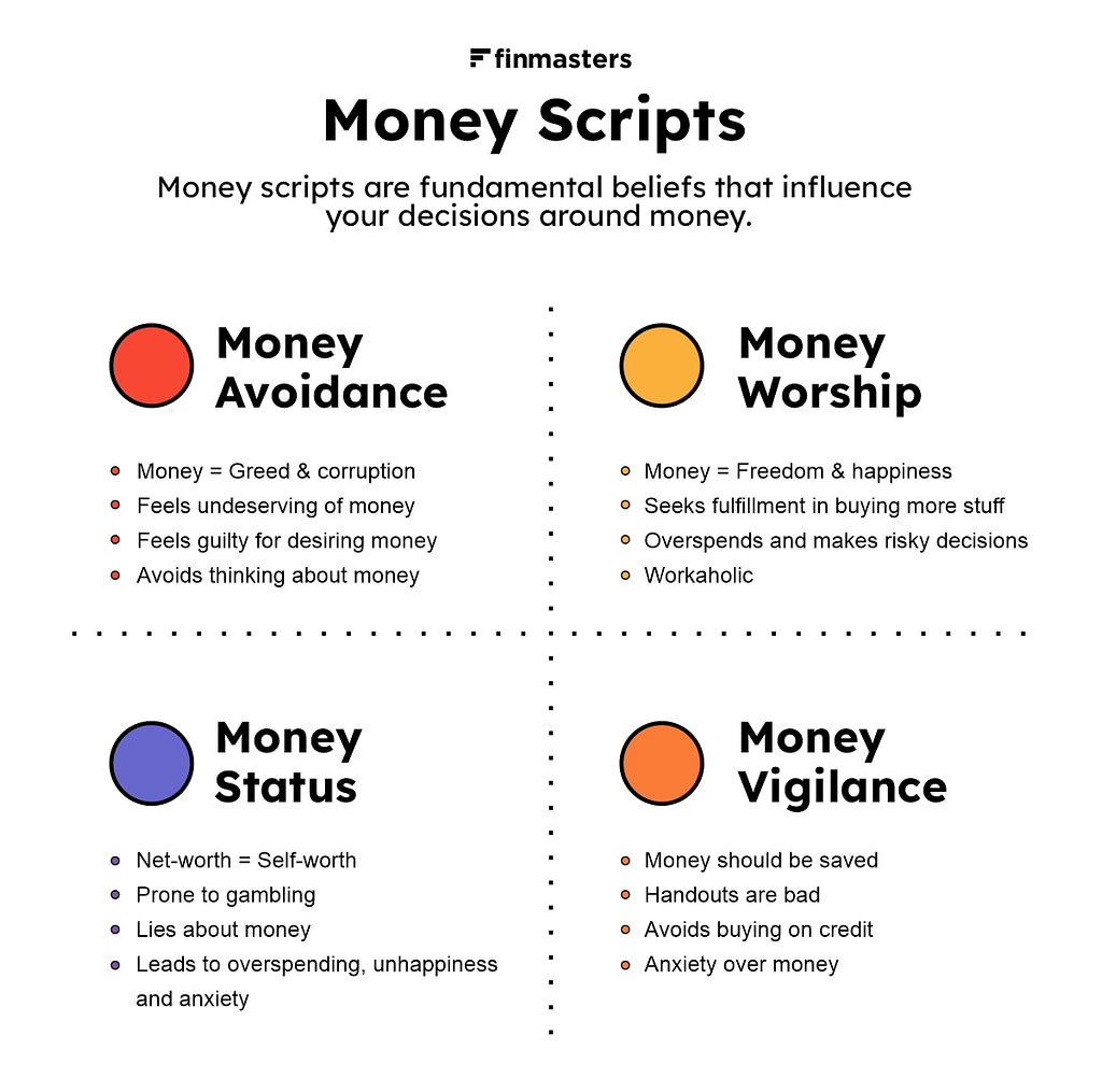 Four money scripts