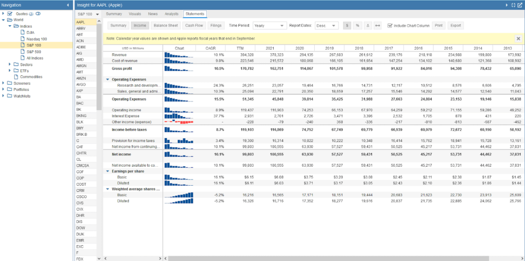 Stock Rover insight page financial statements