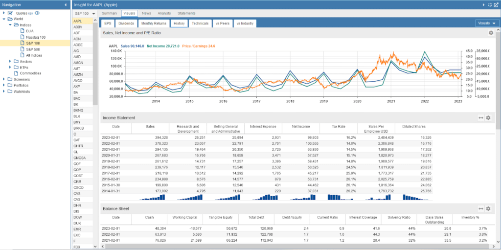 Stock Rover insight page visuals