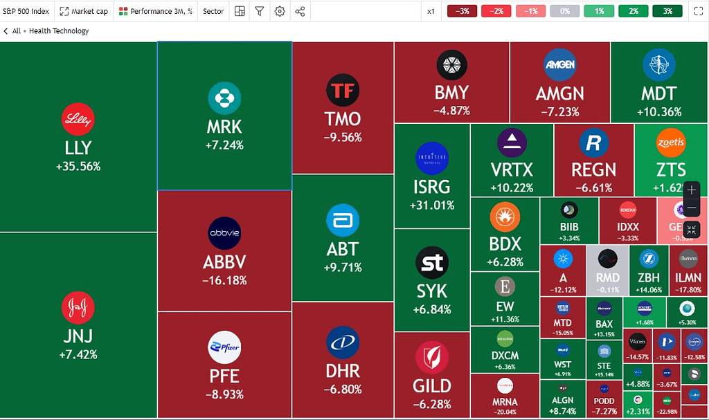 TradingView sector heatmap