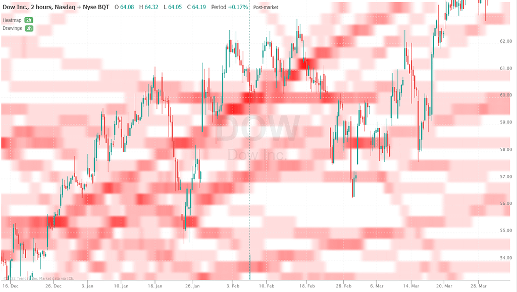 TrendSpider trends heatmap