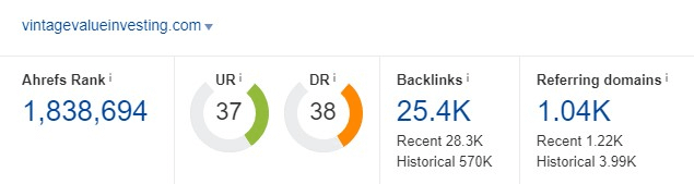 Vintage Value Investing Ahrefs stats